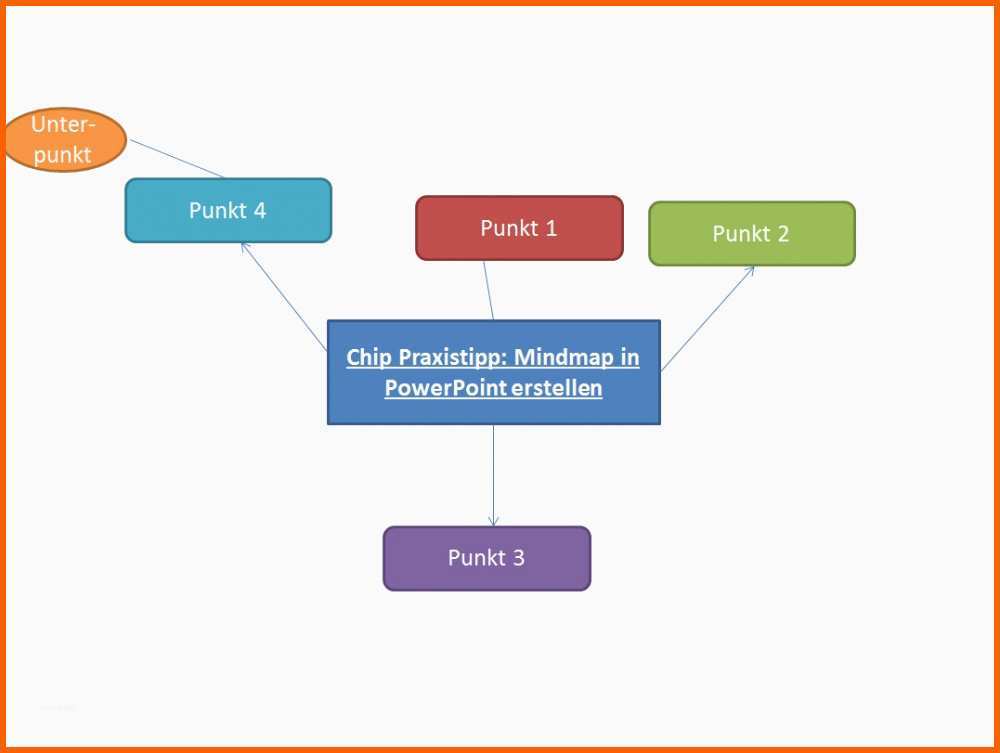 Phänomenal Powerpoint Mindmap Mit Vorlage Erstellen Chip