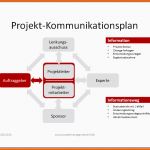 Phänomenal Projektmanagement24 Blog Kommunikationsplan Im Projekt