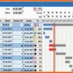 Phänomenal Projektplan Excel Kostenlose Vorlage Zum En