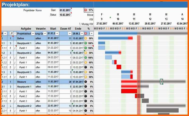 projektstrukturplan vorlage excel kostenlos