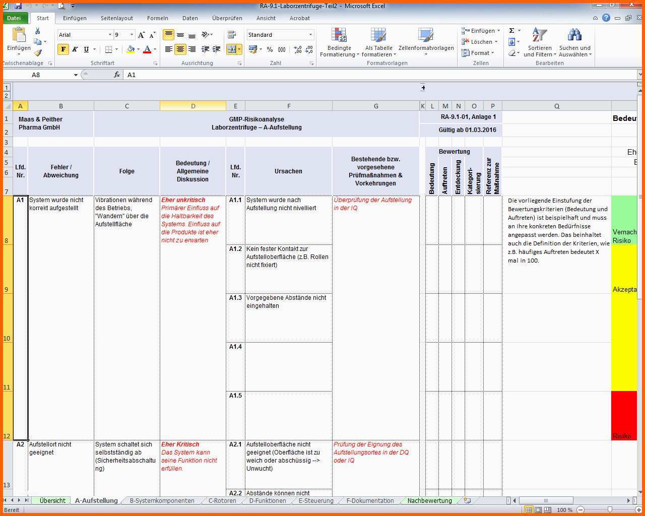 Phänomenal Risikoanalyse Excel Vorlage – De Excel
