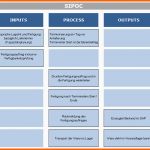 Phänomenal Sipoc Diagramm Basis Für Einen Optimalen Prozess