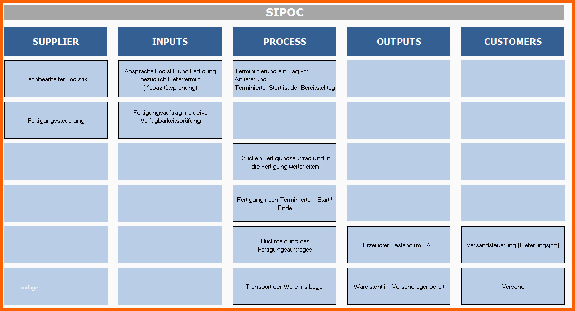 Phänomenal Sipoc Diagramm Basis Für Einen Optimalen Prozess