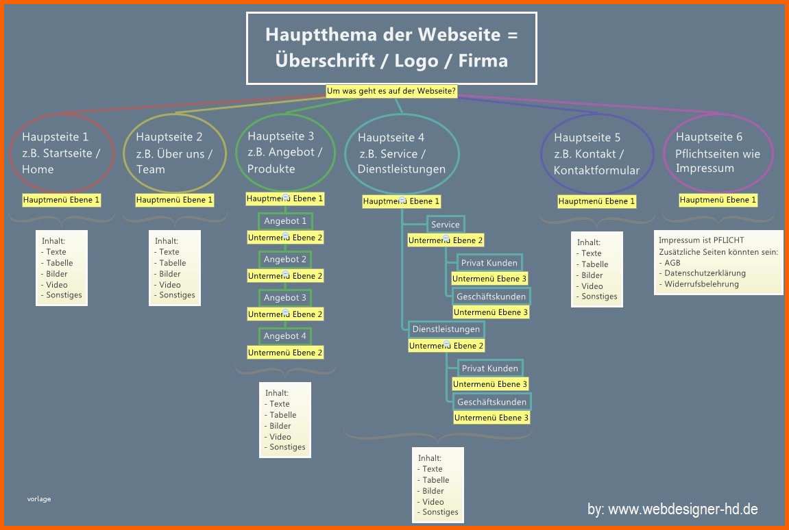 Phänomenal Webdesign Konzept