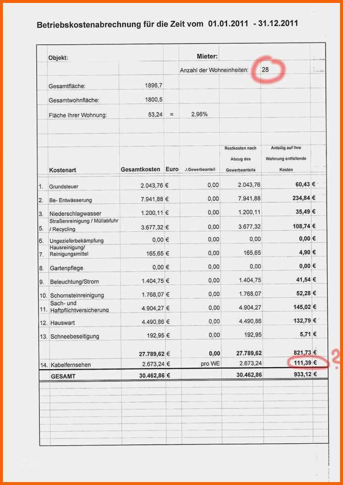 Schockieren 15 Miete Schablone