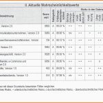 Schockieren 15 Schufa Beispiel