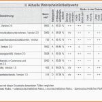 Schockieren 15 Schufa Beispiel