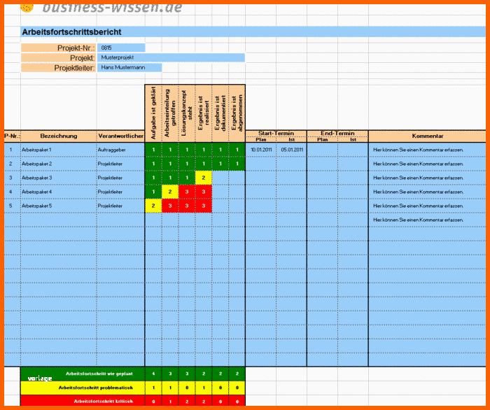 Schockieren Arbeitsfortschrittsbericht Für Das Projektcontrolling