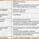 Schockieren Casino Einladung Vorlage Cool Einladung Jour Fixe Vorlage