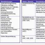 Schockieren Din 5008 Geschaftsbrief Vorlage Word Detaillierte Din 5008