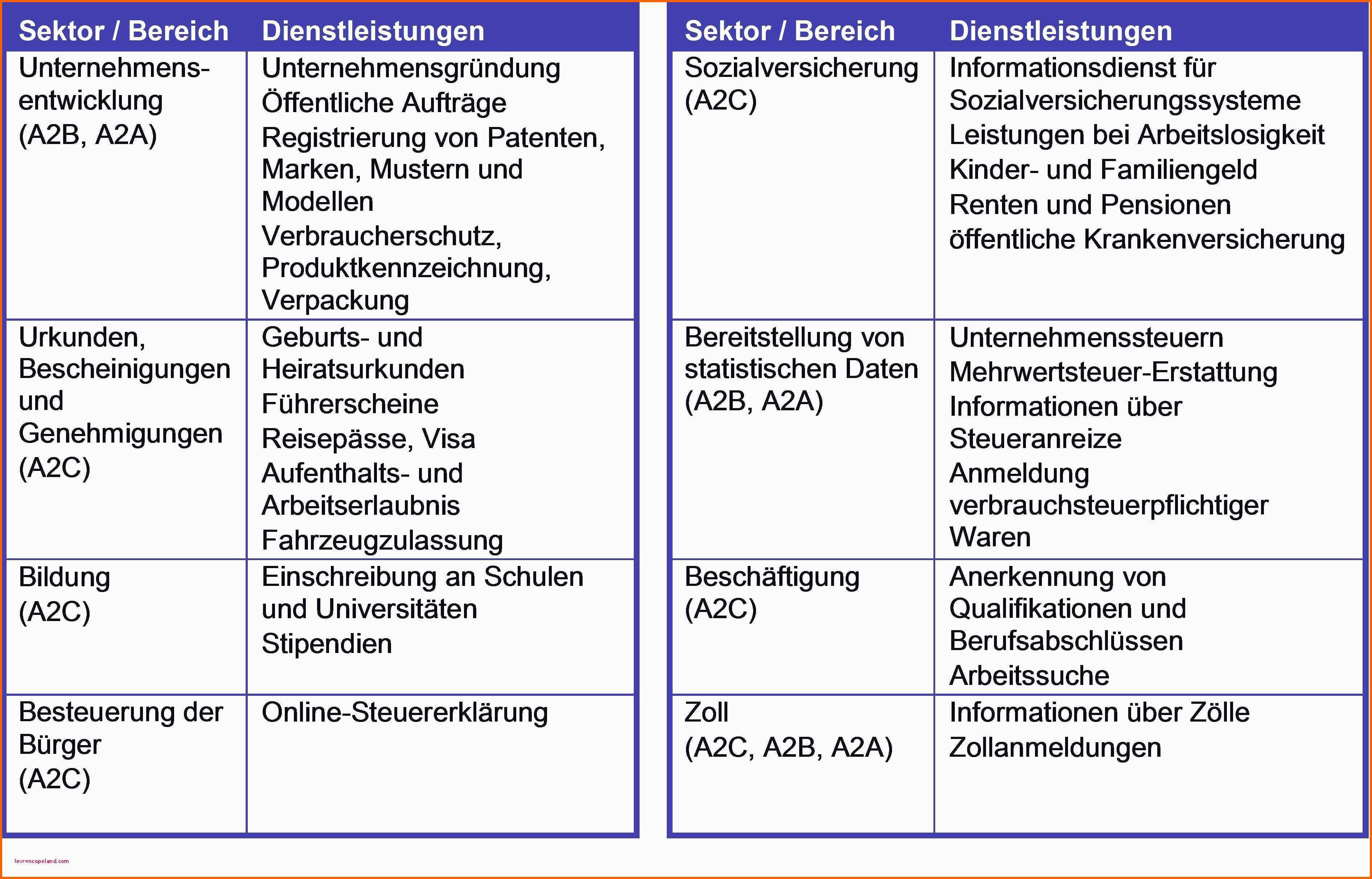 Schockieren Din 5008 Geschaftsbrief Vorlage Word Detaillierte Din 5008