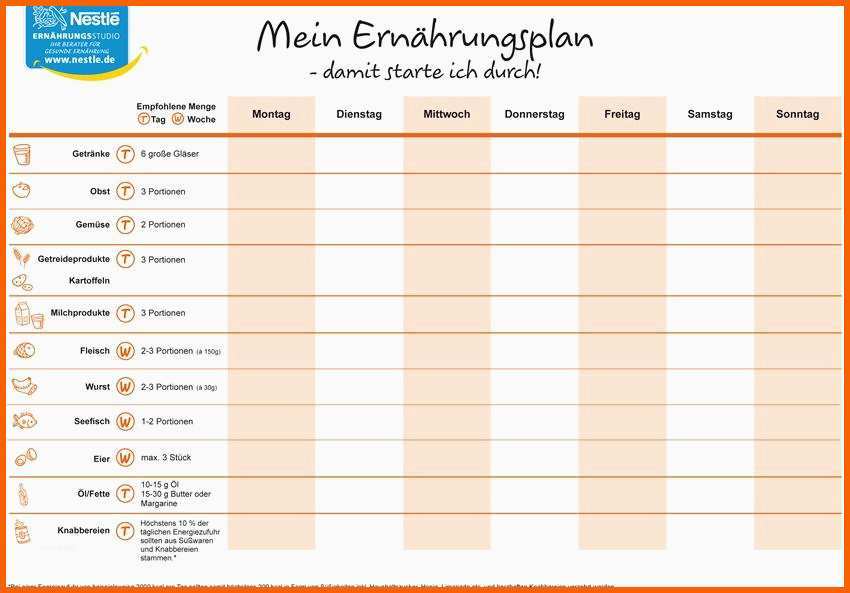 Schockieren Ernährung Erfolgreich Umstellen Ernährungstagebuch Und