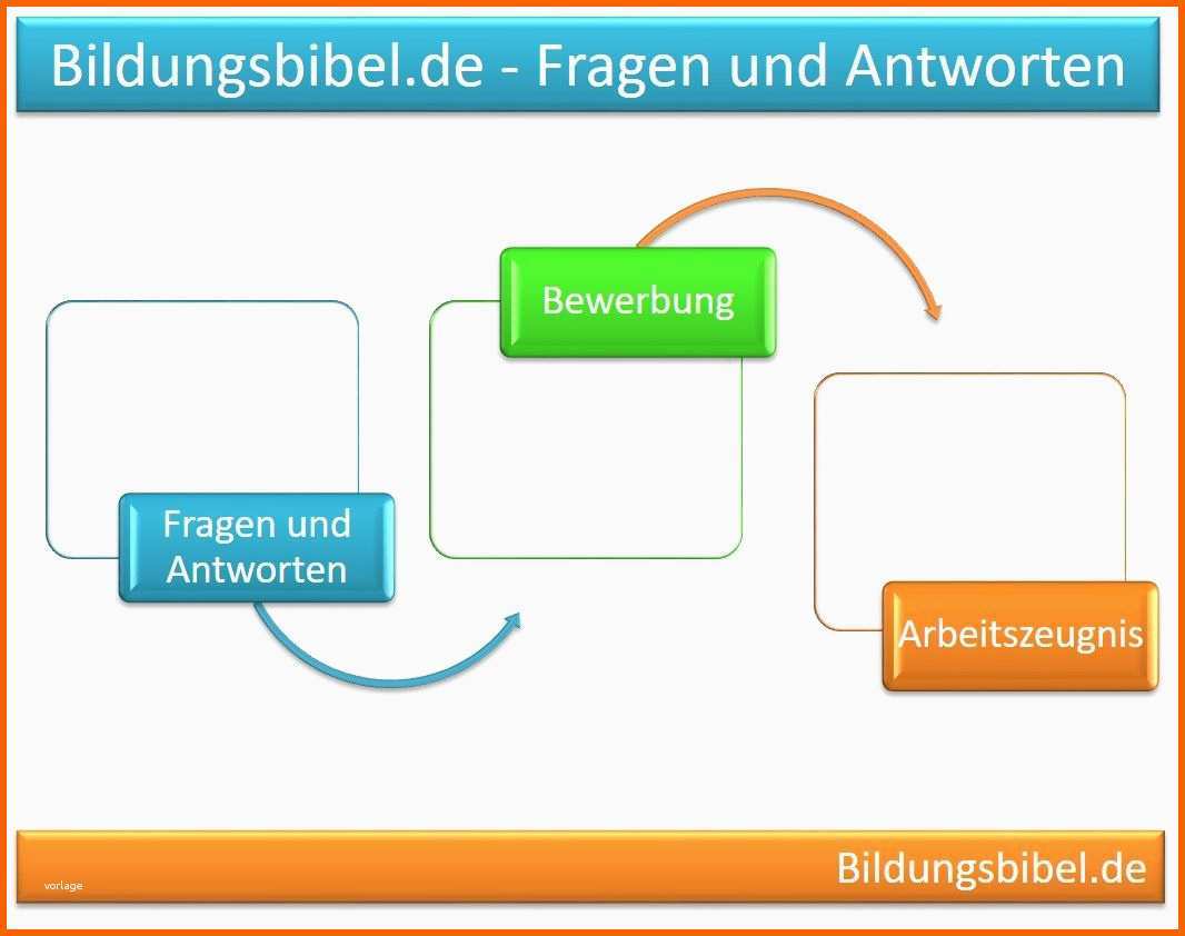 Schockieren Ex Zurück Brief Vorlage Wunderbar Vorlage Kündigung Für