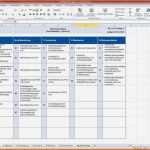 Schockieren Excel Vorlage Risikoanalyse Projektmanagement Freeware