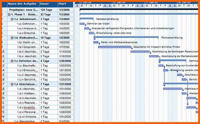 Schockieren Gantt Diagramm Excel Vorlage Kostenlos – De Excel