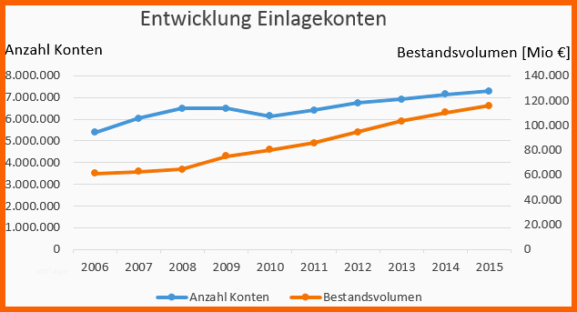 Schockieren Ing Diba Bankleitzahl