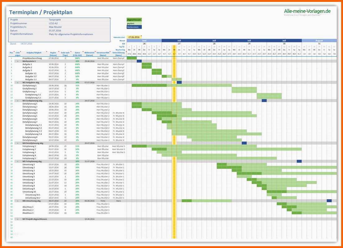 Schockieren Kapazitätsplanung Excel Vorlage Kostenlos Wunderbar
