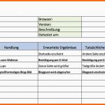 Schockieren Kostenlose Excel Vorlagen Für Agiles Projektmanagement