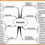 Schockieren Kreatives Schreiben Lernen Und Biografie Buch Schreiben