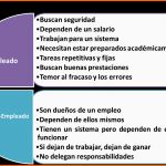 Schockieren Mgp Ean El Cuadrante Del Flujo Del Dinero