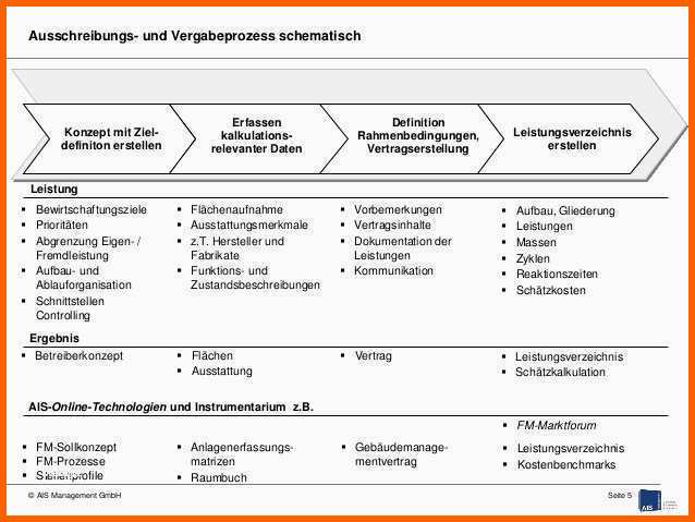 Schockieren Pädagogisches Konzept Erstellen Vorlage Schönste Ais