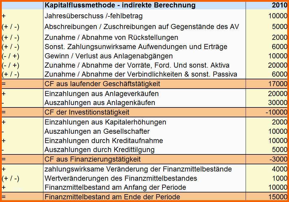Schockieren Preiskalkulation Excel Vorlage Kostenlos Excel Vorlage