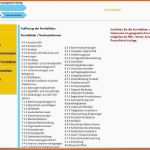 Schockieren Qm Zahnarztpraxis Vorlagen Gut Qm Handbuch iso 9001 2015