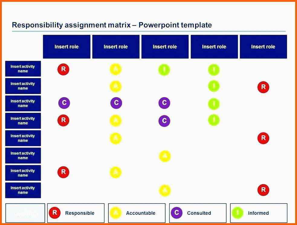 Schockieren Raci Matrix Vorlage 28 Niedliche Aufnahmen Du Musst