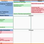 Schockieren Swot Analyse Beispiel Stärken &amp; Schwächen Am Beispiel Erklärt