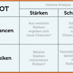 Schockieren Swot Analyse Erstellen Anleitung Beispiele Vorlagen