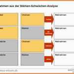 Schockieren Swot Analyse Ratgeber Und Vorlagen Zum Download