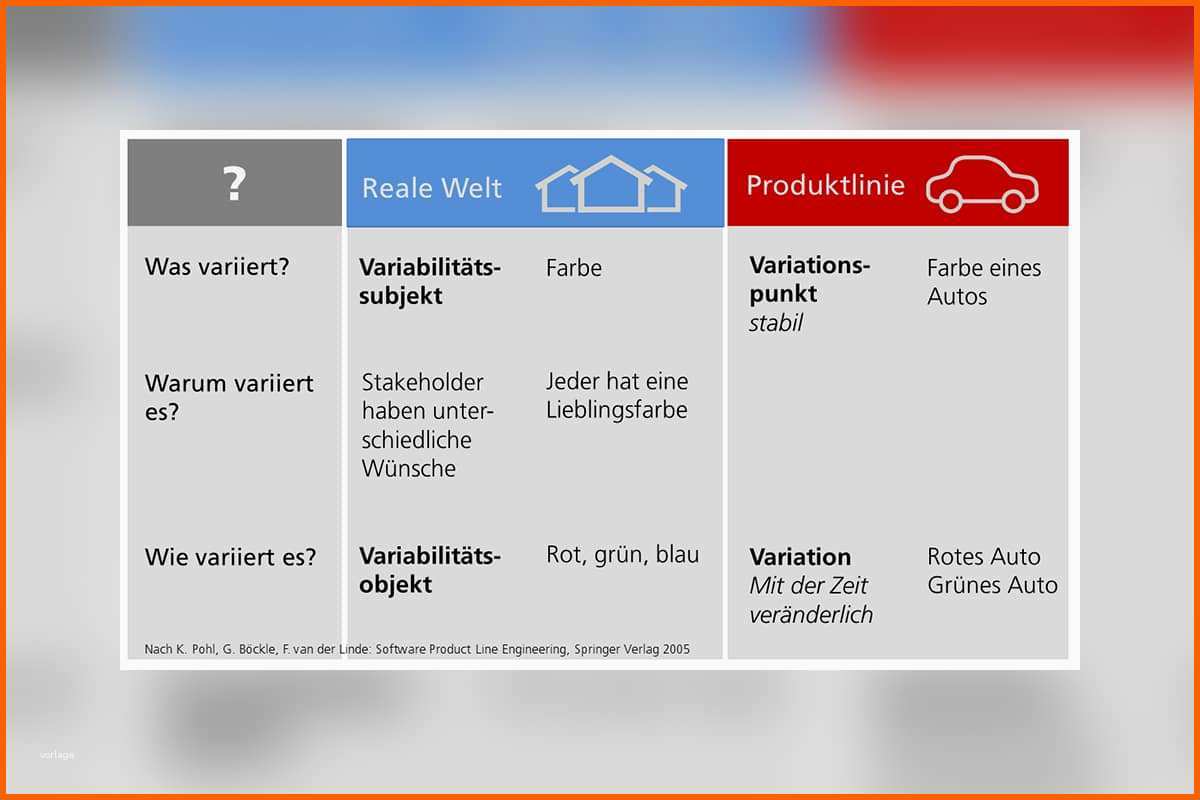 Schockieren Testmanagement Vom Plan Bis Zur Auswertung – In Step Blue