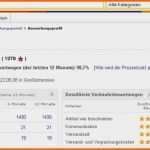 Selten 61 Inspiration Ebay Bewertung Vorlage Bilder