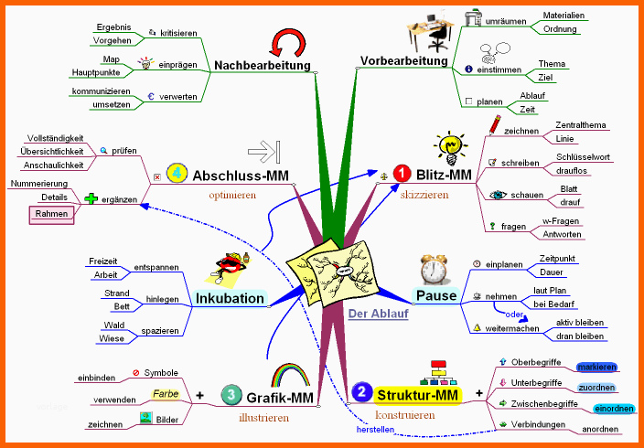 Selten Ablauf Ebene 3 Map