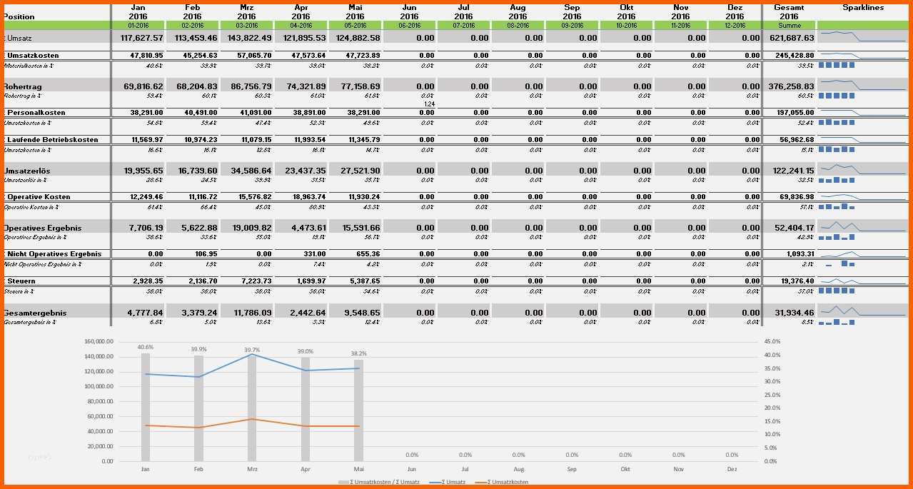 bwa vorlage inspiration mitarbeiterplan excel vorlage 100 images durchgehend creative bwa erstellen vorlage