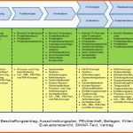Selten Conf Release 2 Jose Report 2 Projektdokumentation