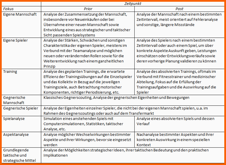 Selten Die Analyse Im Fußball Einführung Und How to