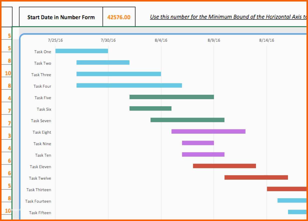 Selten Excel Diagramm Vorlage Einzigartige Erfreut Balkendiagramm