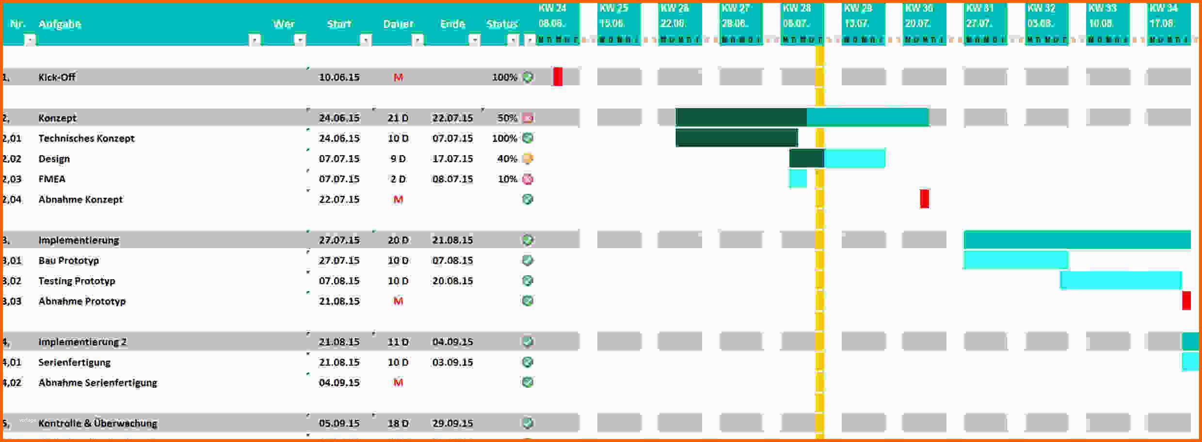 Selten Excel Diagramm Vorlage – Xcelz Download