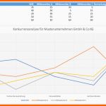 Selten Google Suggest Beispiel Screenshot Konkurrenzanalyse Live