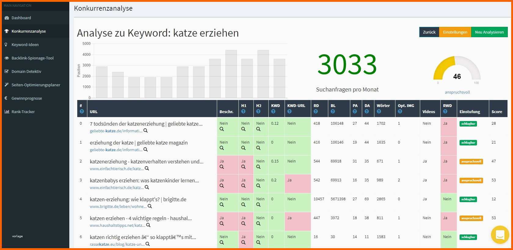 Selten Google Suggest Beispiel Screenshot Konkurrenzanalyse Live