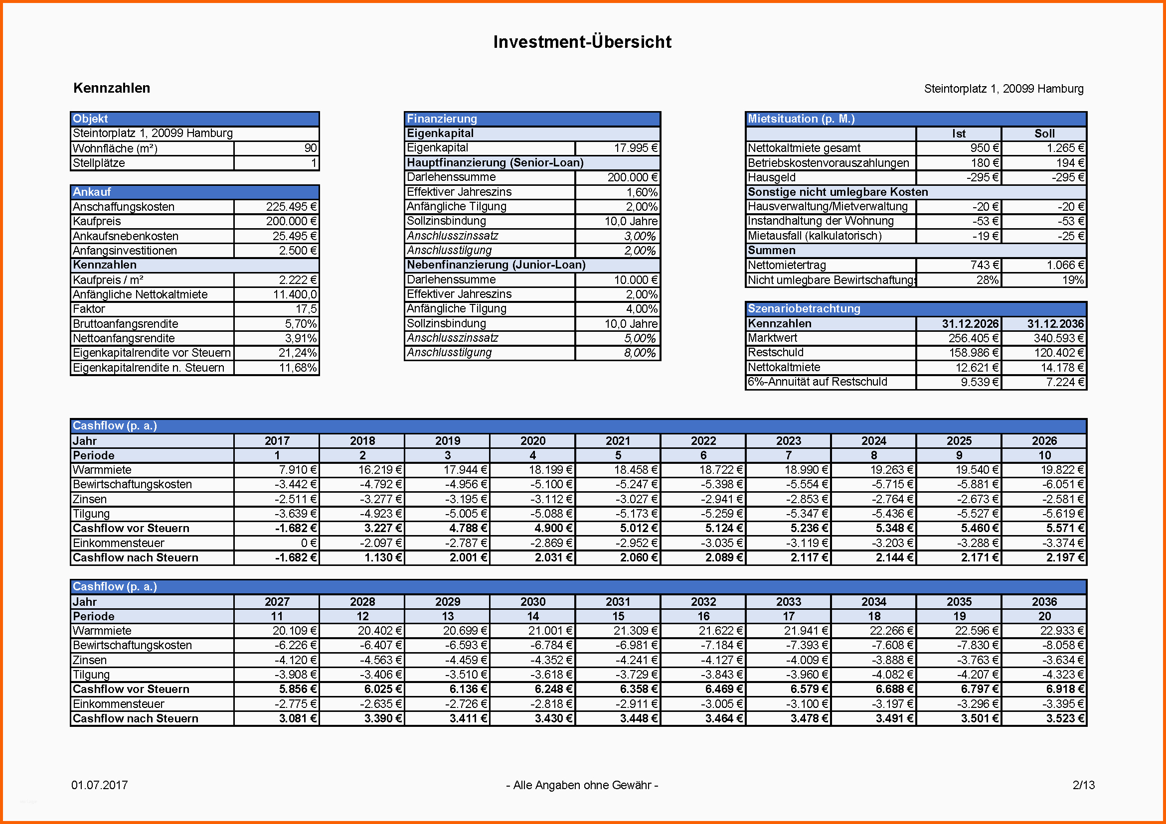 Selten Immobilien Investment Rechner Excel Zum Download