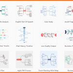 Selten Mindmaster Kostenlose Mindmap software Mit Starken