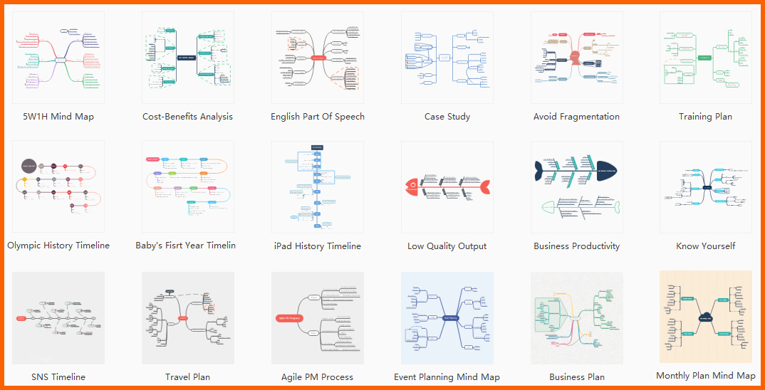 Selten Mindmaster Kostenlose Mindmap software Mit Starken