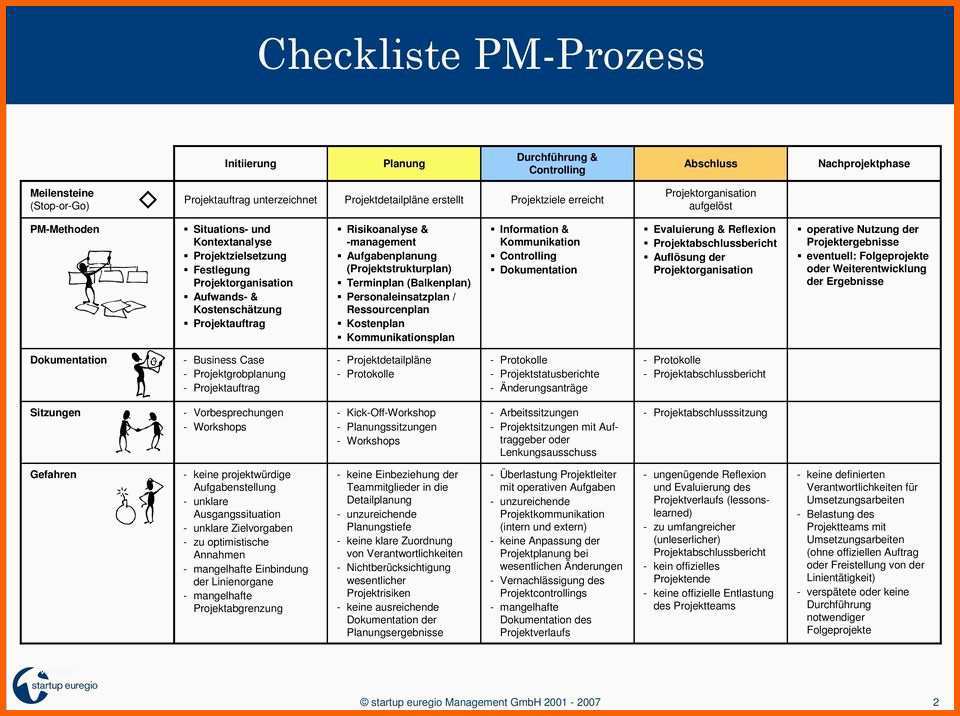 Selten Projektmanagement Prozess Pdf