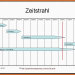 Selten Projektmanagement24 Blog Zeitstrahl Für Präsentation