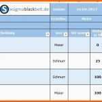 Selten Projektplan Excel Kostenlose Vorlage Zum En