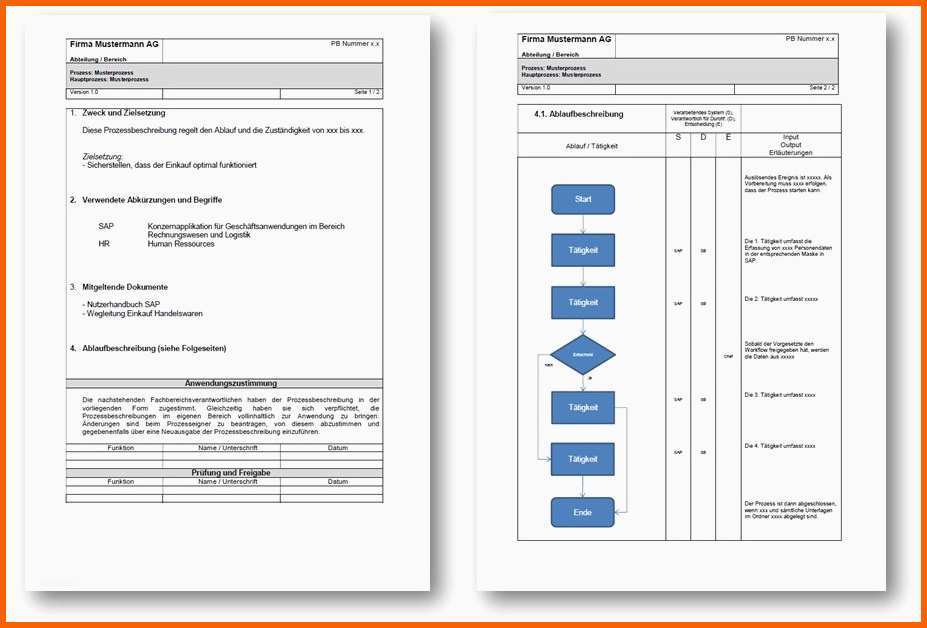 Selten Prozessbeschreibung Vorlage Word & Powerpoint Kostenlos