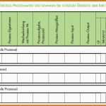 Selten Prozesslandkarte Definition Prozess