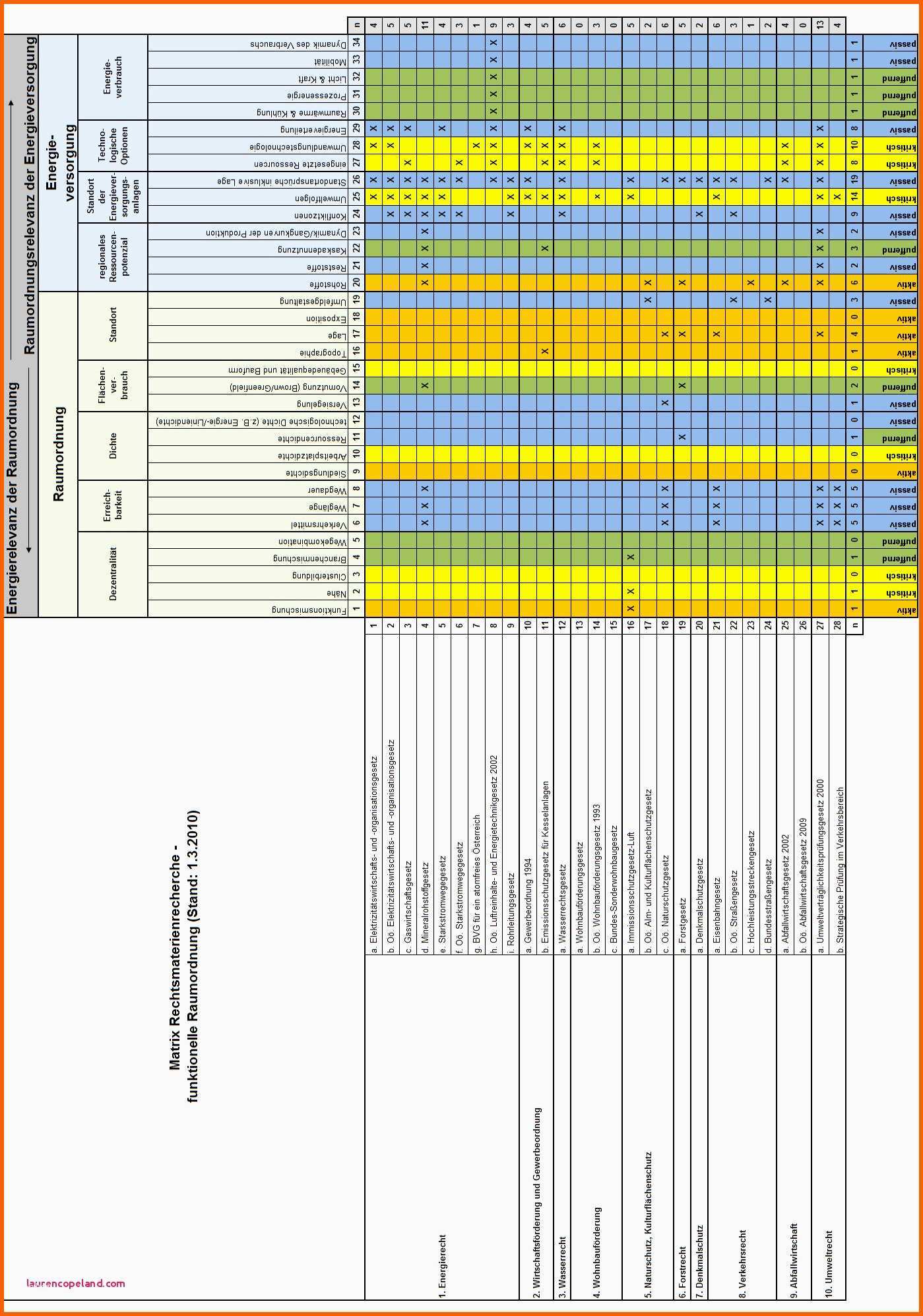 Selten Ressourcenplanung Excel Vorlage Planvision Visionen Für